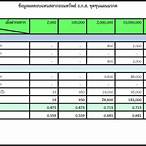 สลาก ธกส pantip 2559